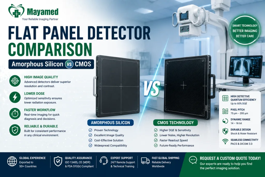 Flat Panel Detector Comparison Amorphous Silicon vs CMOS